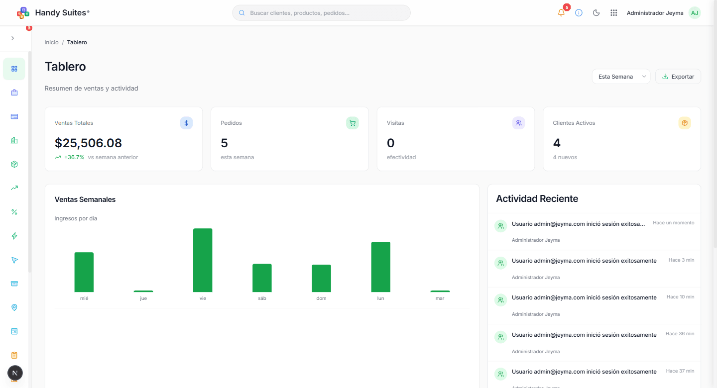 Dashboard de Handy Suites mostrando KPIs, ventas y actividad reciente